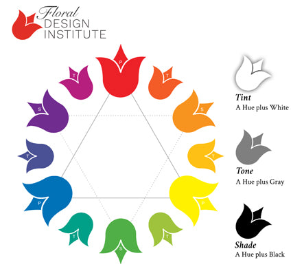Floral Design Institute Color Wheel
